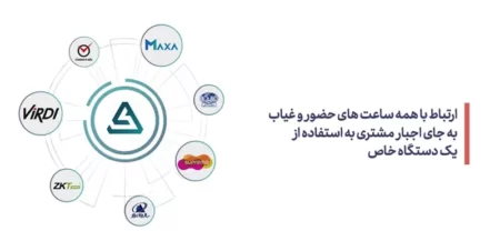 ارتباط با همه ساعت حضور و غیاب به جای اجبار مشتری به استفاده از یک دستگاه خاص