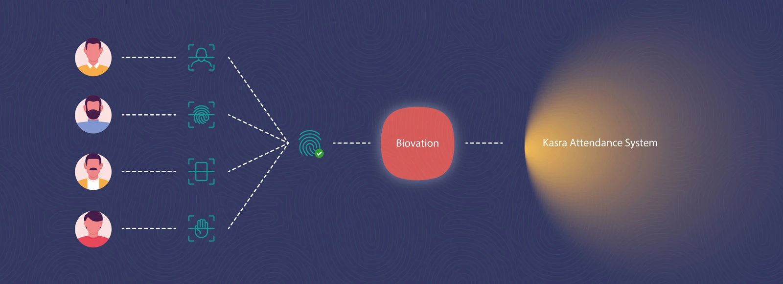 kasraco-biovation سیستم مدیریت دستگاه حضور و غیاب (Biovation)