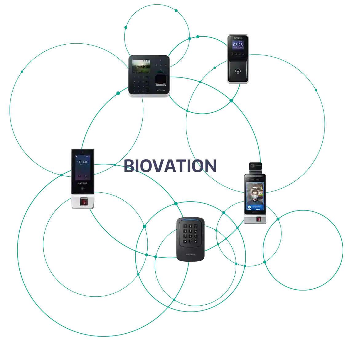 biovation DEVICE1 kasraco net سیستم مدیریت یکپارچه کنترل تردد بایوویشن (Biovation)