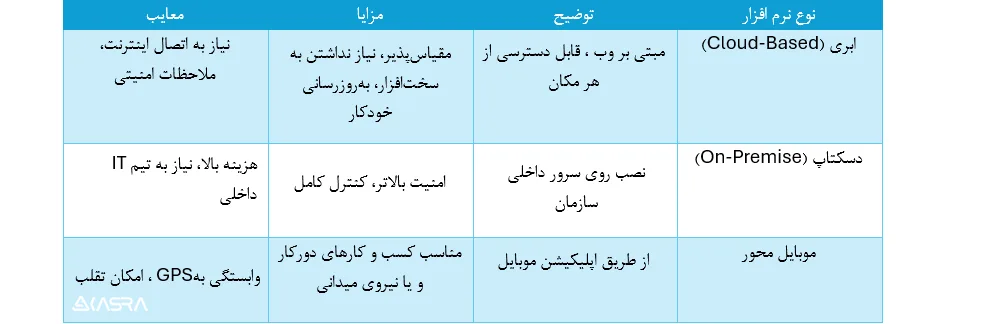 سیستم‌های کنترل تردد 